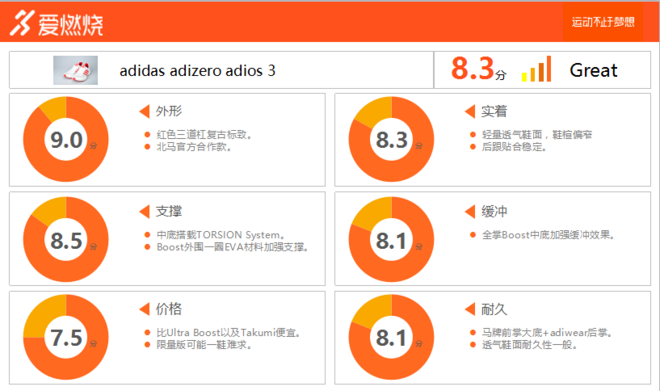 跑鞋 | adidas adizero adios 3 北马限定款 根正苗红的北马跑鞋