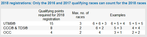 决战勃朗峰 | 如何完成越野跑终极挑战