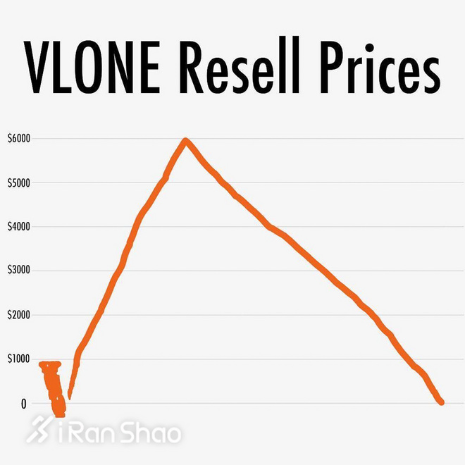 一周新鲜装备资讯 | 耐克解约名单又添一员 而后签最年轻欧洲运动员