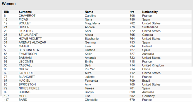 决战勃朗峰 | UTMB开赛96小时前的10个瞬间