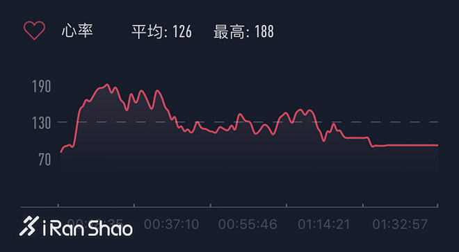 手表 | 小而美与小而精的抉择 Amazfit米动手表青春版深度评测