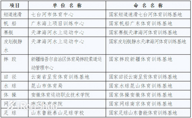 一周新鲜装备资讯 | Fitbit再发新品 可穿戴设备的凛冬未至