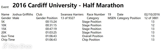 深度 | 会战伦敦世锦赛 三位业余长跑高手的故事