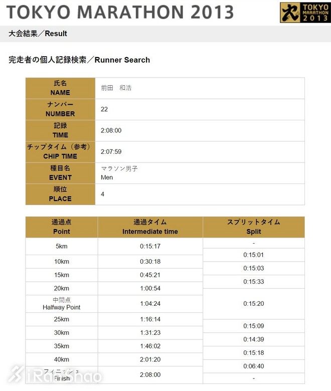 深度 | 会战伦敦世锦赛 三位业余长跑高手的故事