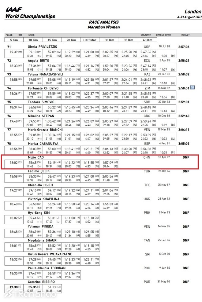 人物 | 全运会亚军曹茉婕：“青海一姐”再战世锦赛马拉松