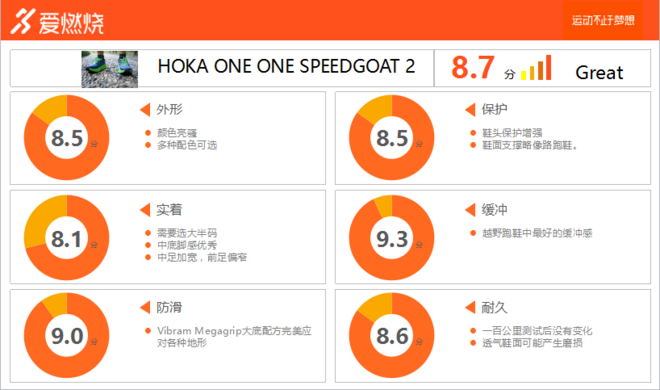 跑鞋 | HOKA ONE ONE SPEEDGOAT 2 让人更满意的快羊