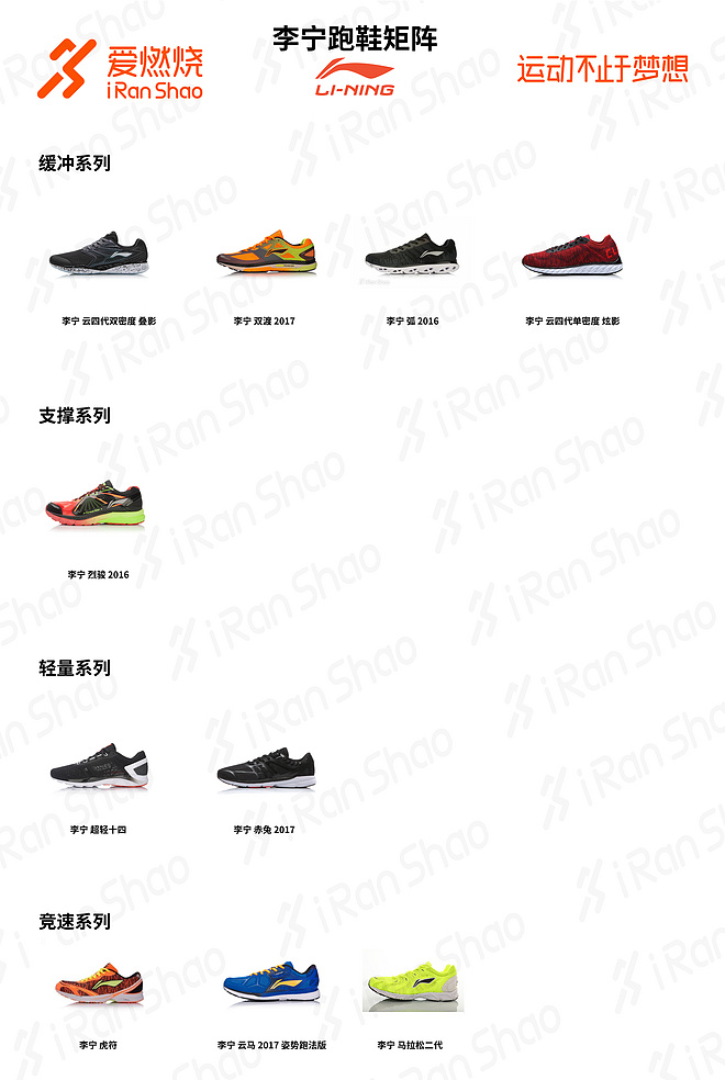 经验 | 教你揭穿李宁跑鞋迷阵（2017版）