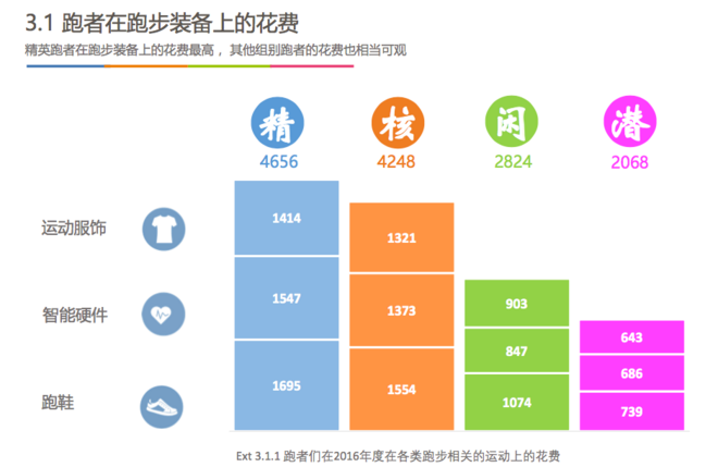 评测 | SKINS A400黑色印胶版 压缩装备的“顶配”享受