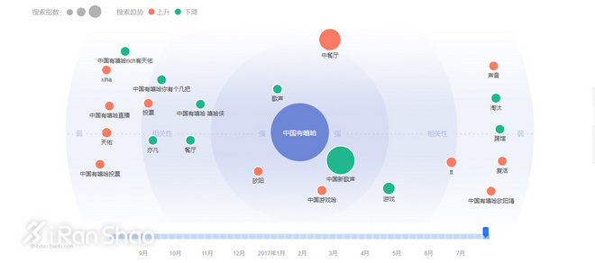 热点 | 运动品牌集体变嘻哈 原来它们都看了《中国有嘻哈》