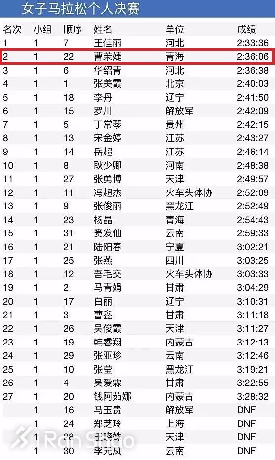 人物 | 全运会亚军曹茉婕：“青海一姐”再战世锦赛马拉松
