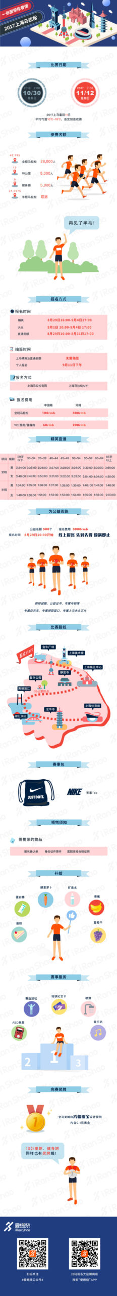 独家 | 路线大变告别半马 一张图看懂2017上海马拉松