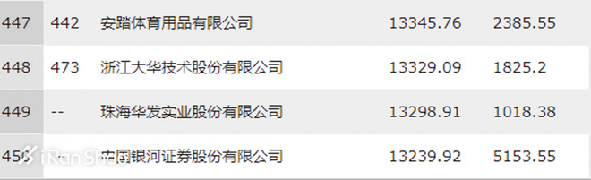 一周新鲜装备资讯 | 耐克解约名单又添一员 而后签最年轻欧洲运动员