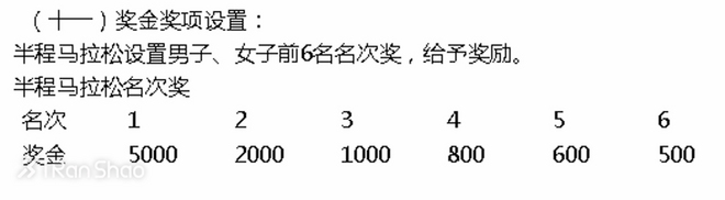 现场 | 最young马拉松 上海杨浦新江湾城半程马拉松全信息