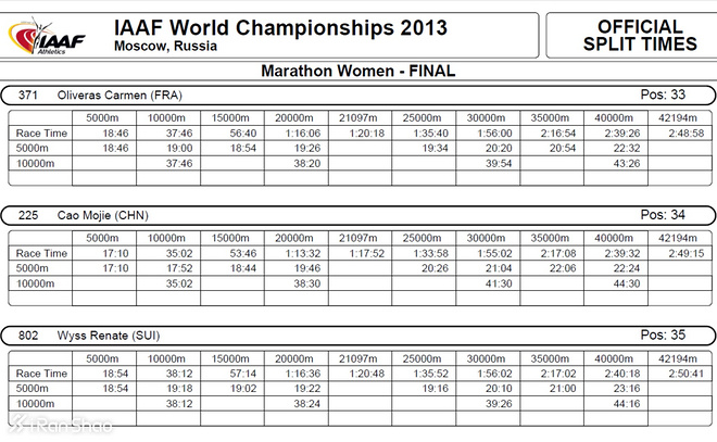 人物 | 全运会亚军曹茉婕：“青海一姐”再战世锦赛马拉松