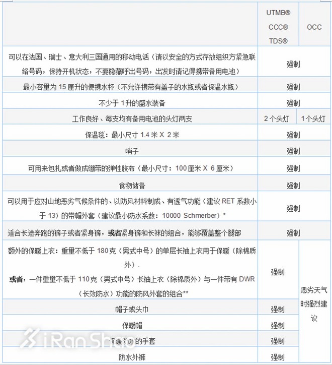 决战勃朗峰 | 如何完成越野跑终极挑战