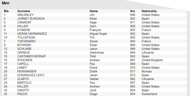 决战勃朗峰 | UTMB开赛96小时前的10个瞬间