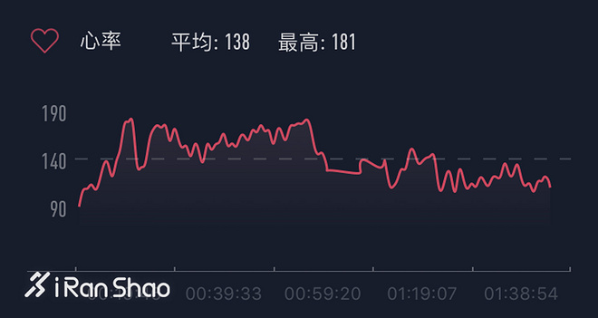 手表 | 小而美与小而精的抉择 Amazfit米动手表青春版深度评测