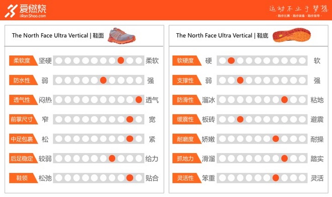 跑鞋 | The North Face Ultra Vertical 技术地形优选