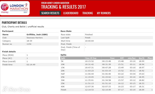 深度 | 会战伦敦世锦赛 三位业余长跑高手的故事