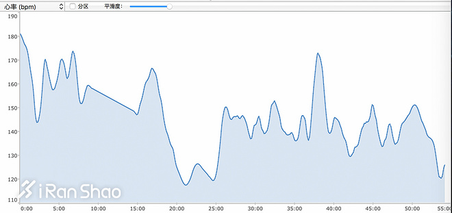 手表 | 小而美与小而精的抉择 Amazfit米动手表青春版深度评测