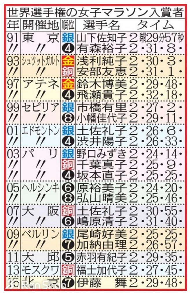 深度 | 日本马拉松实力如此强悍 为何总是无缘大赛奖牌？