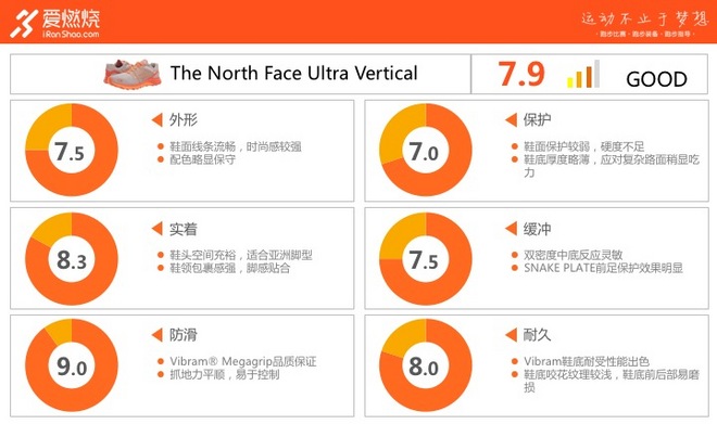 跑鞋 | The North Face Ultra Vertical 技术地形优选