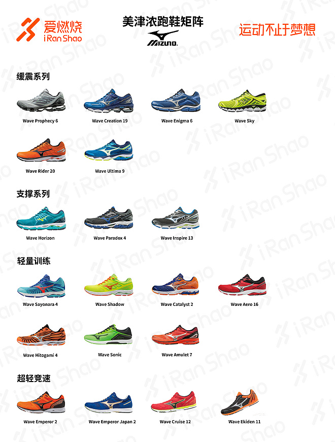 经验 | 教你揭穿美津浓（Mizuno）跑鞋迷阵（2017版）
