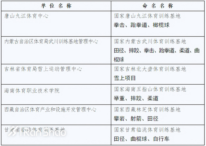 一周新鲜装备资讯 | Fitbit再发新品 可穿戴设备的凛冬未至