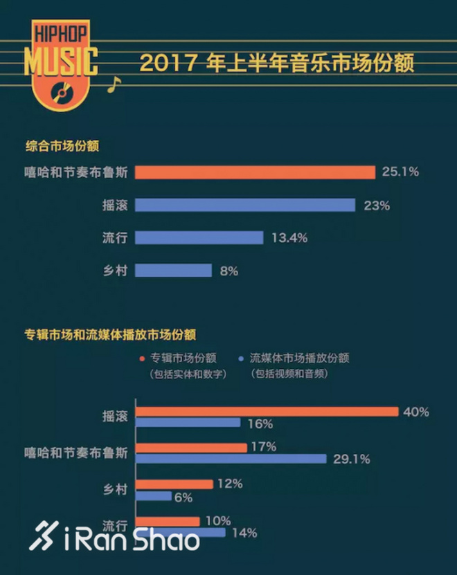 热点 | 运动品牌集体变嘻哈 原来它们都看了《中国有嘻哈》