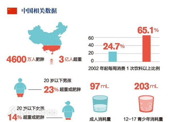 热点 | 零度可乐真的够零度吗 反正你以后可能喝不到了