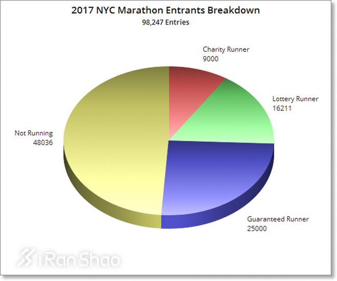 TopX | 星光灿烂 2017年六大满贯上的明星们（纽马篇）