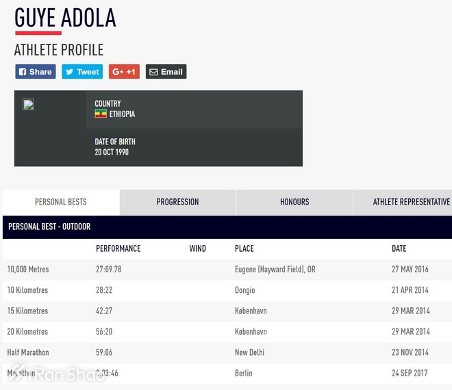 深度 | 2017柏马：“笑面虎”基普乔格所向披靡 揭秘他的赛前训练详情