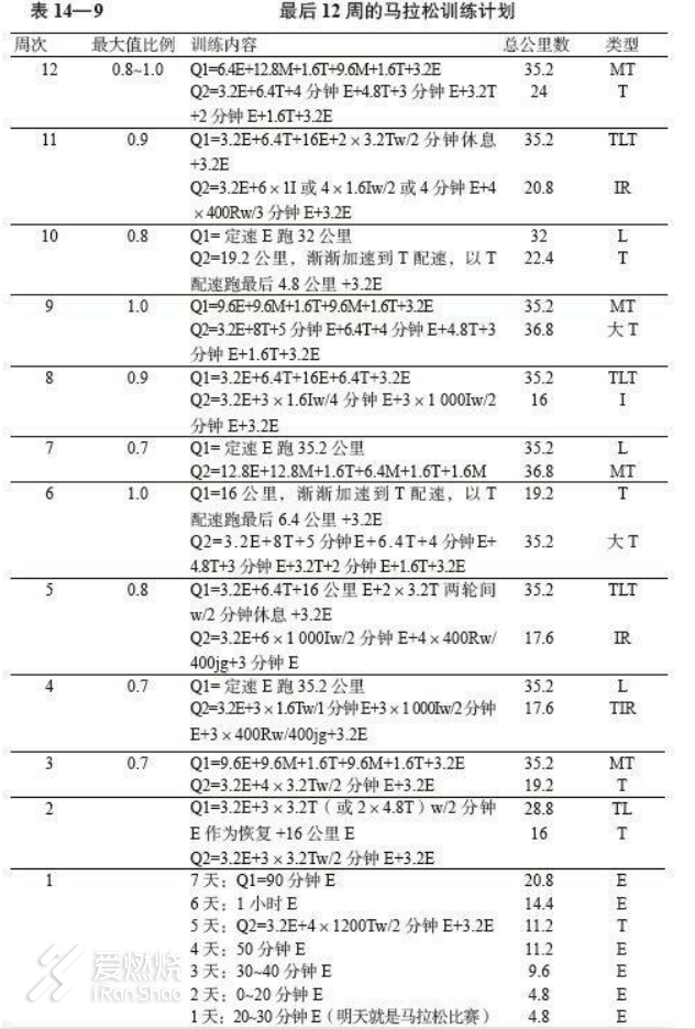 不惑始起跑，七马终破三