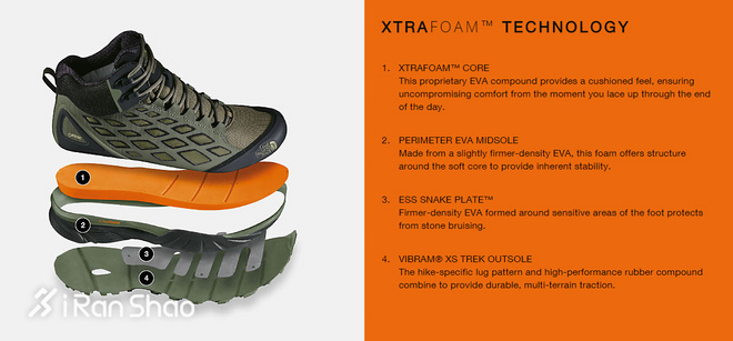 开箱 | The North Face Endurus TR 长距离耐力赛新选择