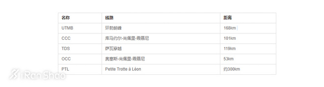 TopX | 越野热正火时 你别错过这五大绝美赛事