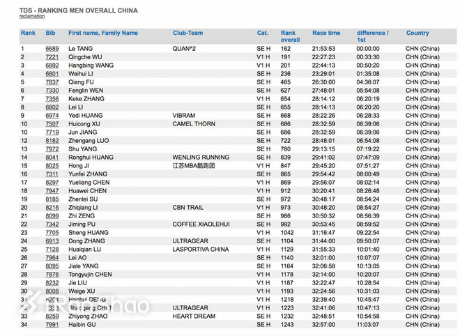 决战勃朗峰 | UTMB完赛者告诉你 亲身经历越野跑殿堂是怎样的体验