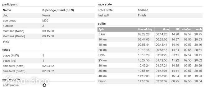 深度 | 2017柏马：“笑面虎”基普乔格所向披靡 揭秘他的赛前训练详情