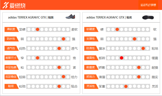 跑鞋 | adidas TERREX AGRAVIC GTX全能户外越野跑鞋