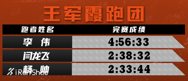 一起跑过的北马 | 佳得乐精英跑者回顾