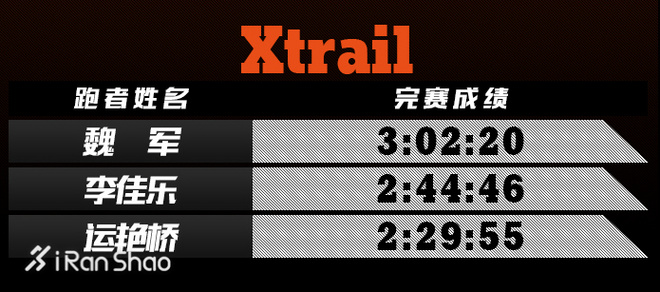 一起跑过的北马 | 佳得乐精英跑者回顾