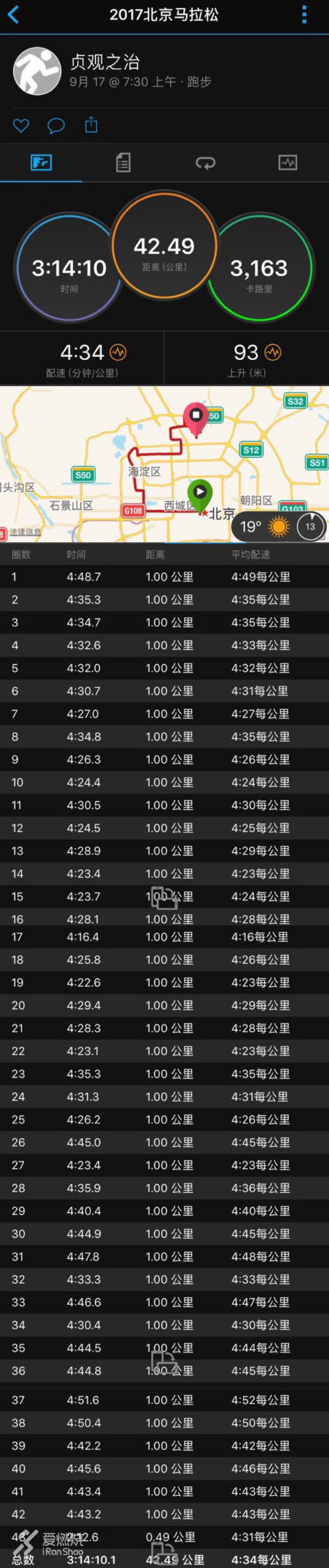 跑者的盛宴：我们与“国马”一同渐入佳境