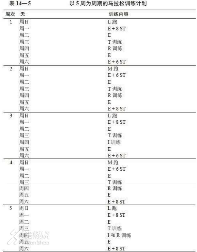 不惑始起跑，七马终破三