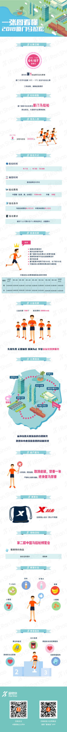 独家 | 最美赛道全马专属 一张图看懂2018厦门马拉松