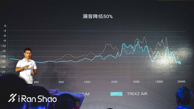 现场 | 运动耳机新选择 韶音Trekz Air解锁骨传导新姿势