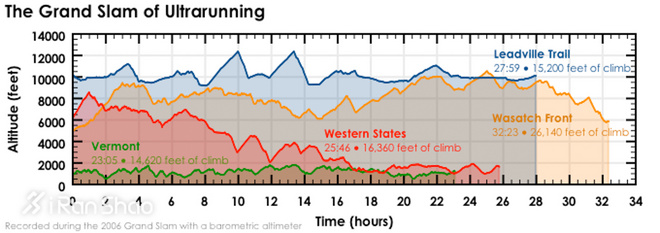 TopX | 越野热正火时 你别错过这五大绝美赛事