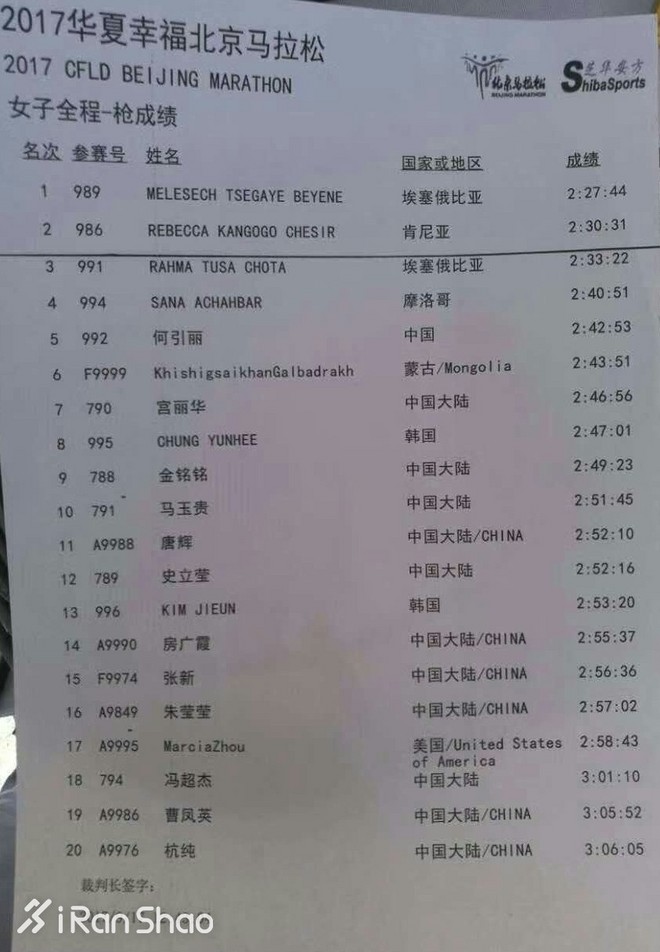 深度 | 2017北马精英战：谁是中国最大赢家 李子成回应“跑法不合理”