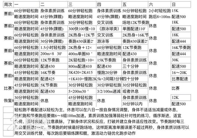 跑者的盛宴：我们与“国马”一同渐入佳境