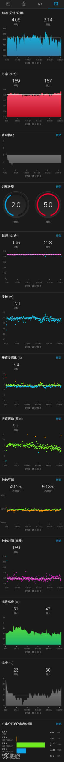 不惑始起跑，七马终破三