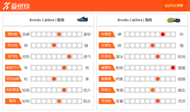 跑鞋 | Brooks Caldera 缓冲越野跑鞋新成员