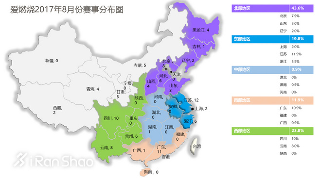 数据 | 2017年8月爱燃烧赛事平台数据分析